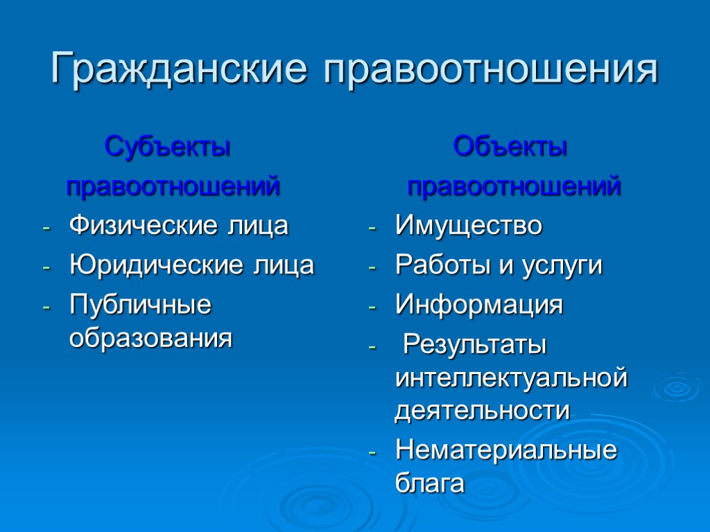 Гражданские правоотношения Субъекты правоотношений Физические лица Юридические лица Публичные образования Объекты правоотношений Имущество Работы